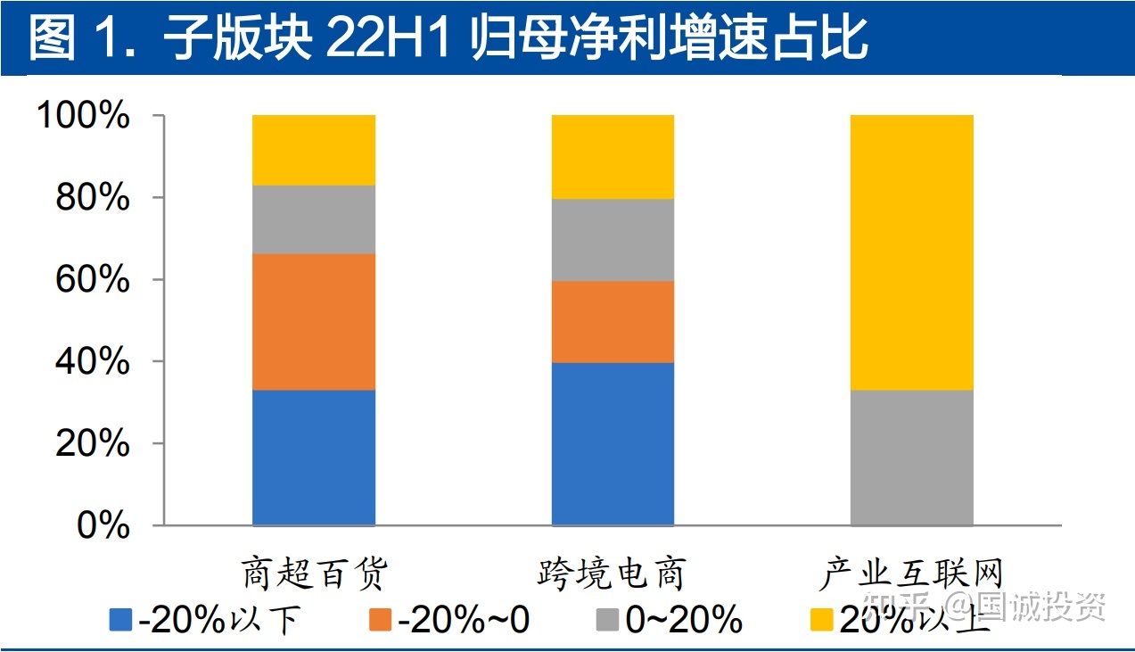 互聯網商超發展模式新聞(電商沖擊下的傳統商超現狀)