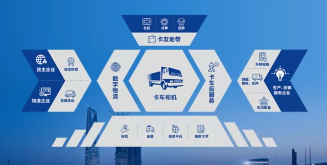 互聯網物流最新政策新聞(互聯網+下的物流服務發展)