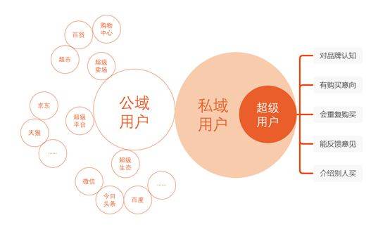 宜良小程序渠道開發(fā)(開發(fā)微信小程序加渠道號)