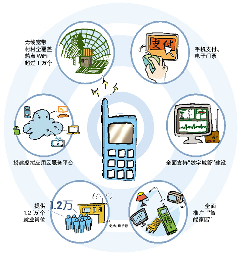 互聯(lián)網(wǎng)新聞服務(wù)和信息服務(wù)(互聯(lián)網(wǎng)新聞信息服務(wù),包括互聯(lián)網(wǎng)新聞信息)