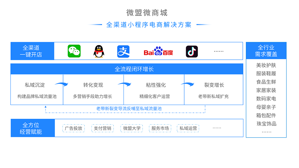 運(yùn)城小程序開(kāi)發(fā)制作(小程序商城開(kāi)發(fā)網(wǎng)站制作)