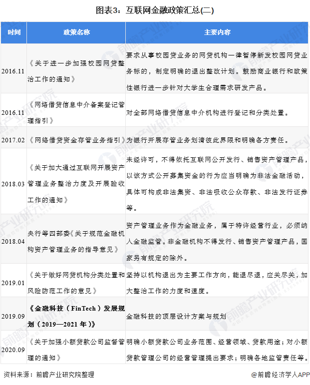 互聯網金融監管風向(新常態下的互聯網金融監管)