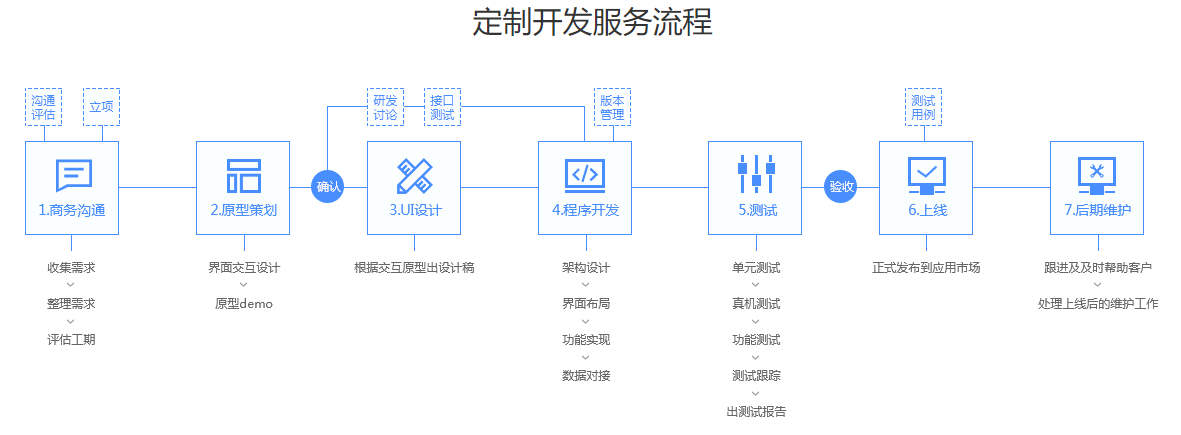 企業(yè)怎么開發(fā)小程序(企業(yè)微信小程序如何開發(fā))