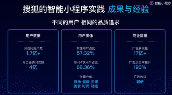 智能分類(lèi)小程序開(kāi)發(fā)(智能小程序開(kāi)發(fā)者社區(qū))