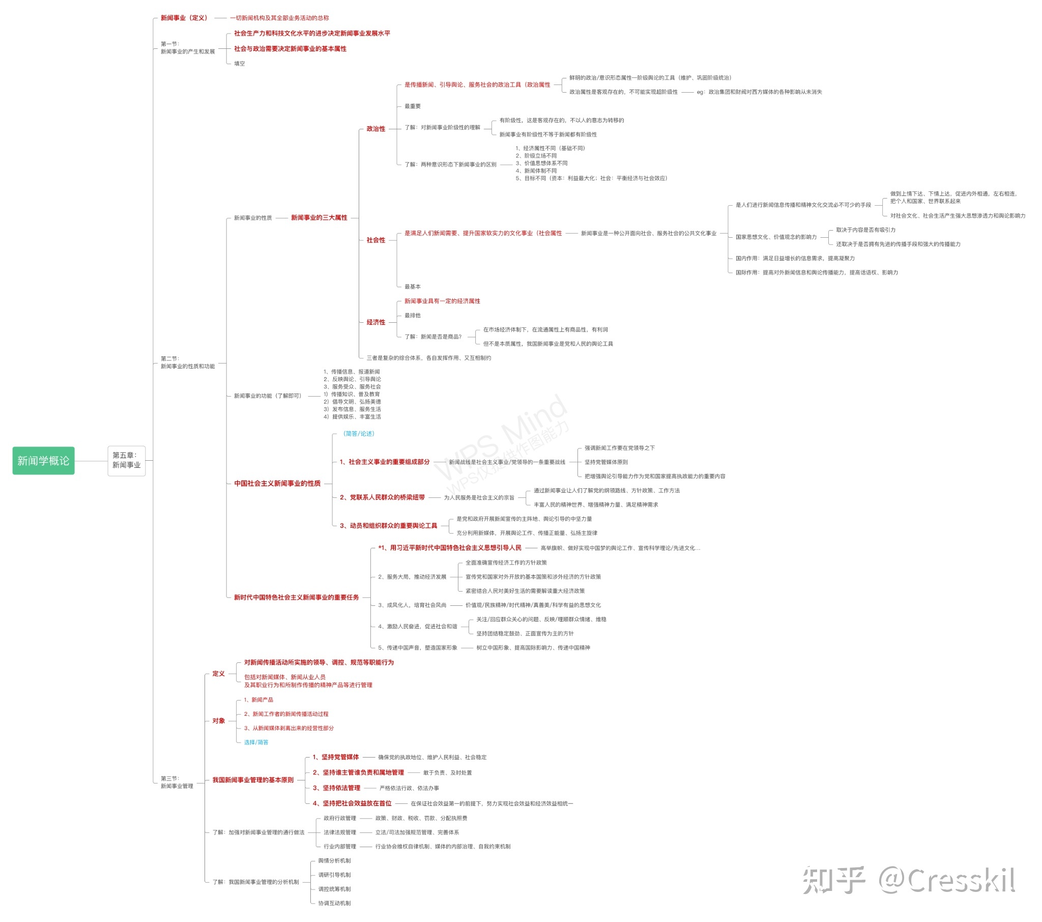 新聞學概論互聯(lián)網筆記(新聞學概論互聯(lián)網與新媒體)