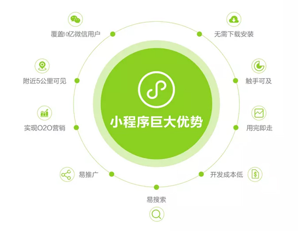 岳陽小程序開發店(岳陽小程序開發店有哪些)