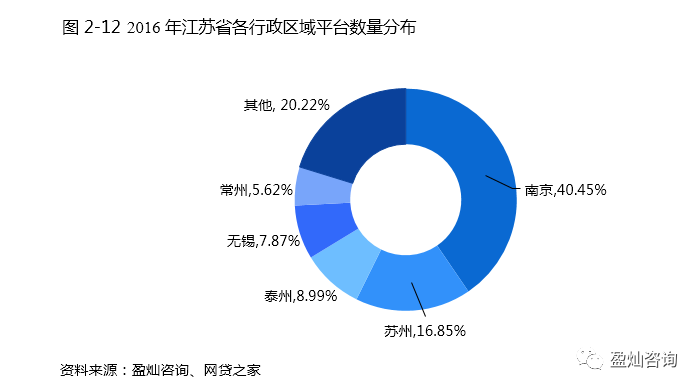 互聯網指數最新消息(互聯網金融發展指數數據)