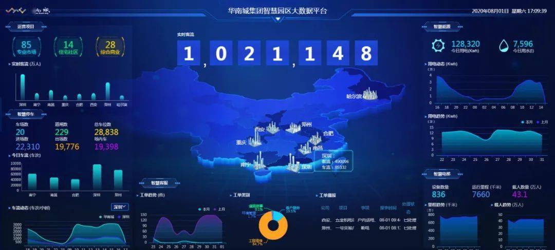 福州智能網站建設平臺排名(福州智能網站建設平臺排名第一)