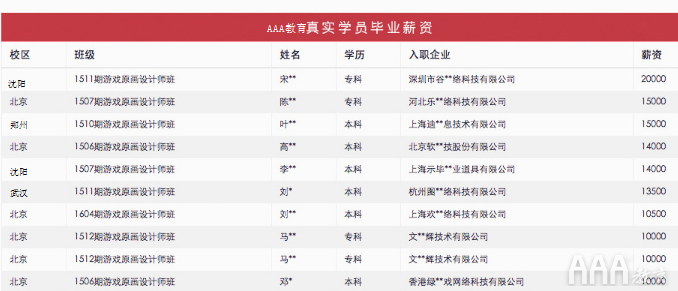 網站建設月薪(網站開發月薪多少錢)