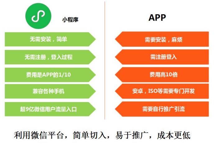 家具小程序開(kāi)發(fā)大概價(jià)格(家具小程序開(kāi)發(fā)大概價(jià)格是多少)