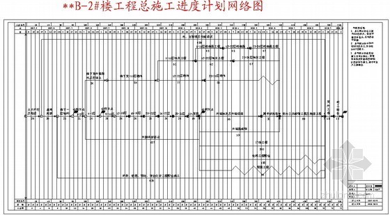 網站建設進度計劃表(網站工作計劃)