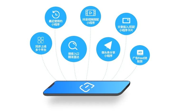 小程序開發(fā)企業(yè)優(yōu)勢(shì)(企業(yè)微信小程序如何開發(fā))