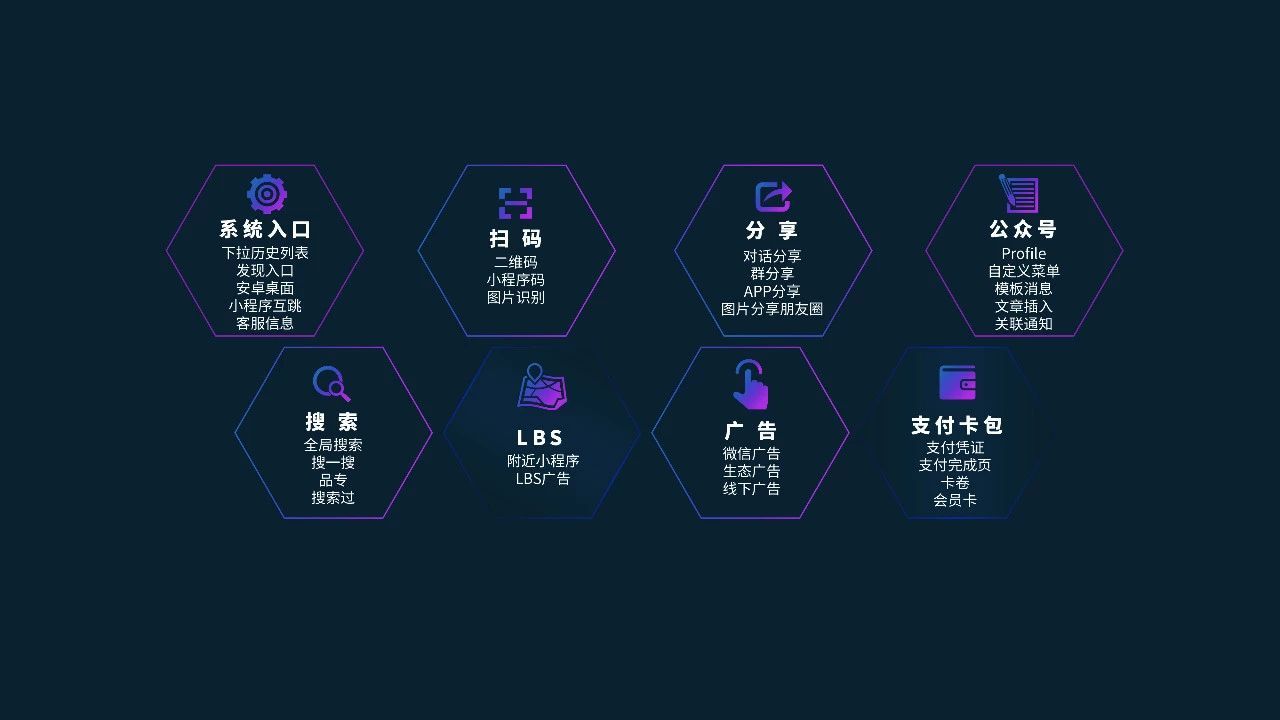 開發小程序成本(開發小程序成本多大)