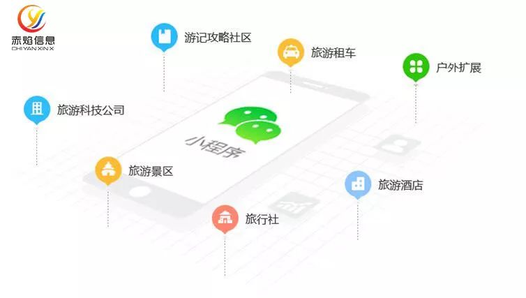 包含玉林小程序開(kāi)發(fā)的費(fèi)用的詞條