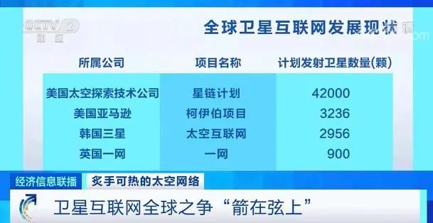 新聞衛(wèi)星互聯(lián)網(最新衛(wèi)星新聞報道)