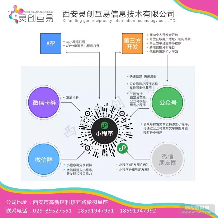 西安美容行業(yè)小程序開(kāi)發(fā)(西安做小程序的公司有哪些)