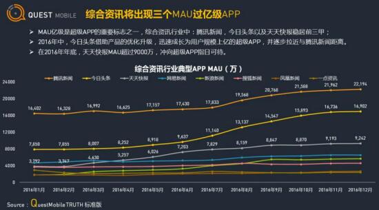 互聯網酒店騰訊新聞(互聯網酒店騰訊新聞怎么關閉)