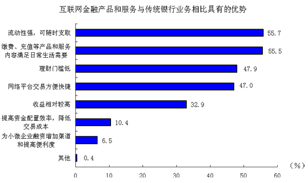 互聯網金融概念最新消息(互聯網金融概念最新消息是什么)