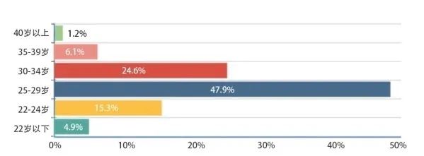 在互聯網上獲取新聞的缺點(在互聯網上獲取新聞的缺點有哪些)