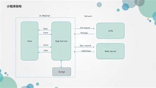 關于在線學習小程序開發方案的信息