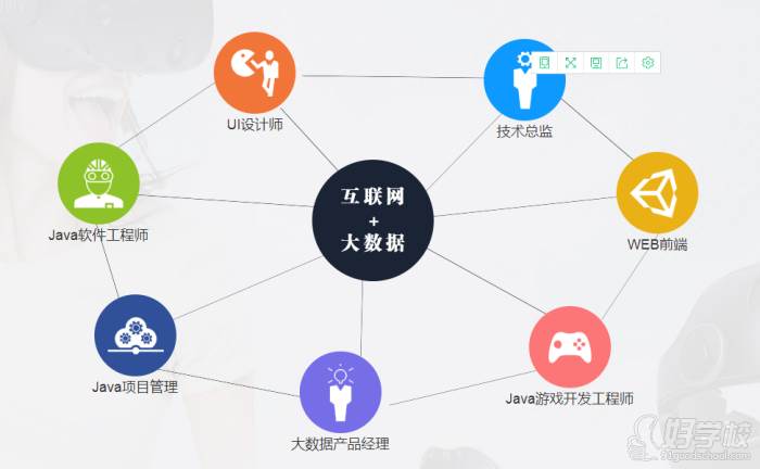 互聯網技術崗最新消息(互聯網技術崗最新消息招聘)