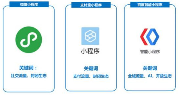 小程序開發(fā)要服務(wù)器嗎(小程序云開發(fā)需要服務(wù)器嗎)