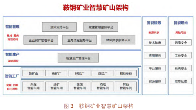 礦業互聯網最新消息(礦業互聯網最新消息新聞)