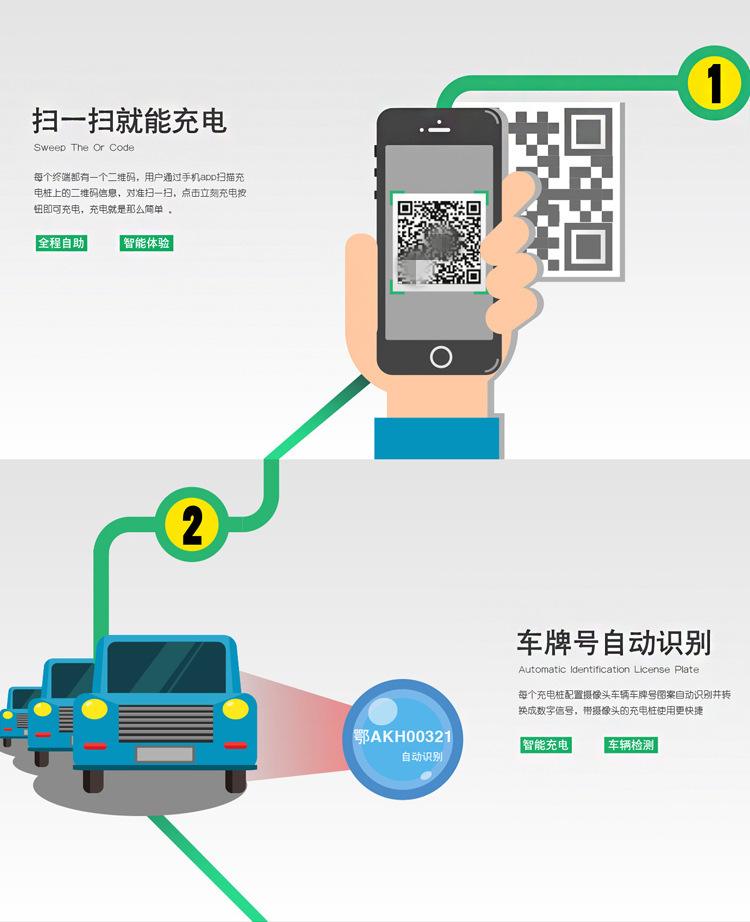共享充電線開發小程序(共享充電線開發小程序是什么)