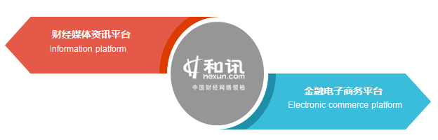互聯(lián)網(wǎng)和電子商務(wù)新聞雜志(電子商務(wù)和互聯(lián)網(wǎng)有什么區(qū)別)