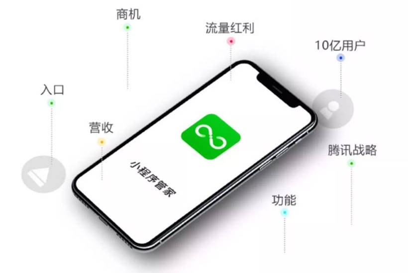 南平簡單小程序開發(南安微信小程序開發公司)