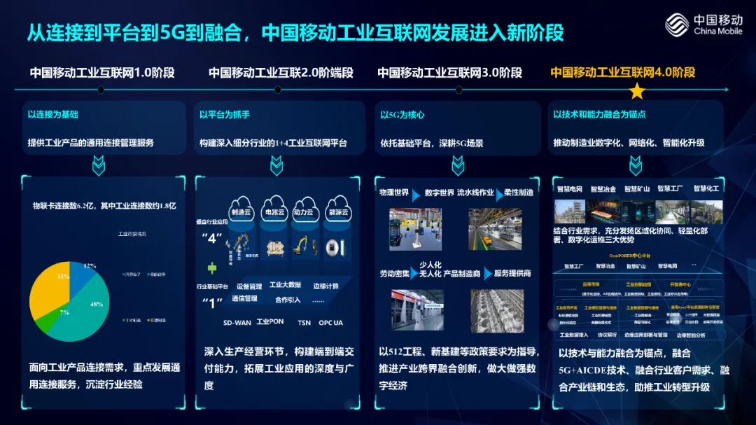 中國移動互聯(lián)網(wǎng)新聞(移動互聯(lián)網(wǎng)時(shí)代 新聞發(fā)布)