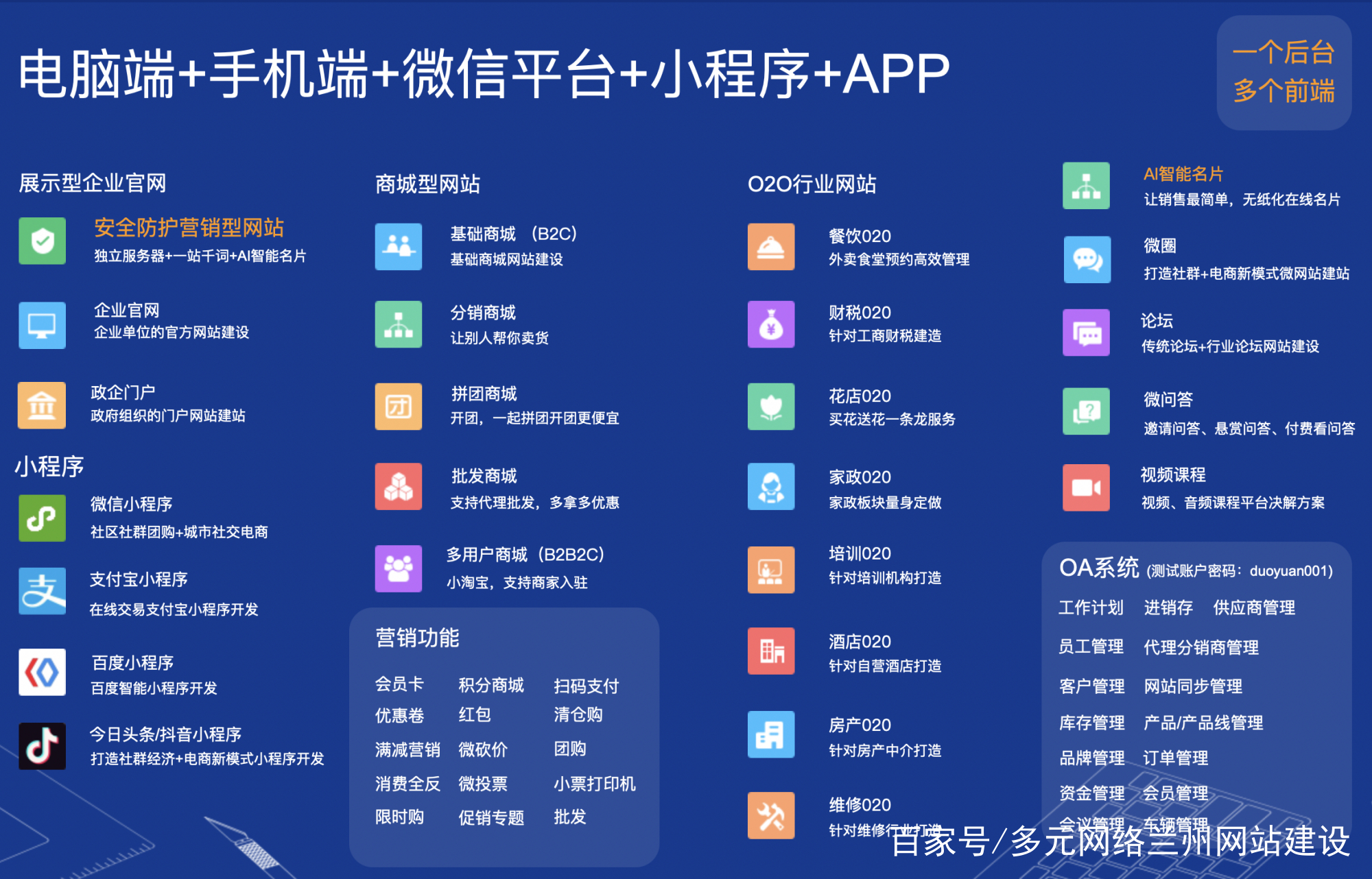 蘭州網站建設結論(網站建設問題研討交流)