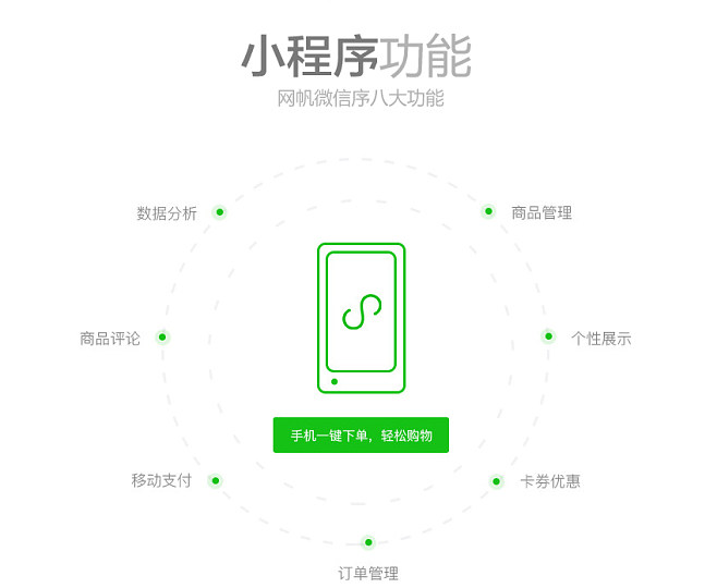 常德小程序開發(fā)規(guī)劃設(shè)計(長沙微信小程序開發(fā)多少錢)