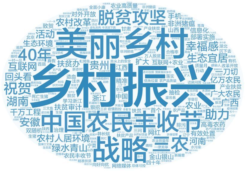 三農(nóng)互聯(lián)網(wǎng)新聞(互聯(lián)網(wǎng)服務(wù)三農(nóng)一號(hào)工程)
