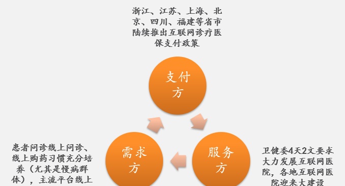 互聯網醫(yī)療拐點新聞(互聯網醫(yī)療解決什么痛點)