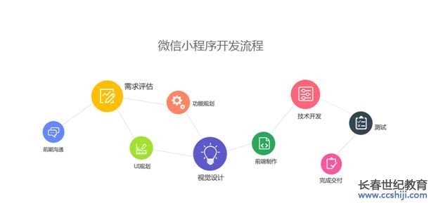 小程序開發(fā)平臺開發(fā)(小程序開發(fā)平臺開發(fā)流程)