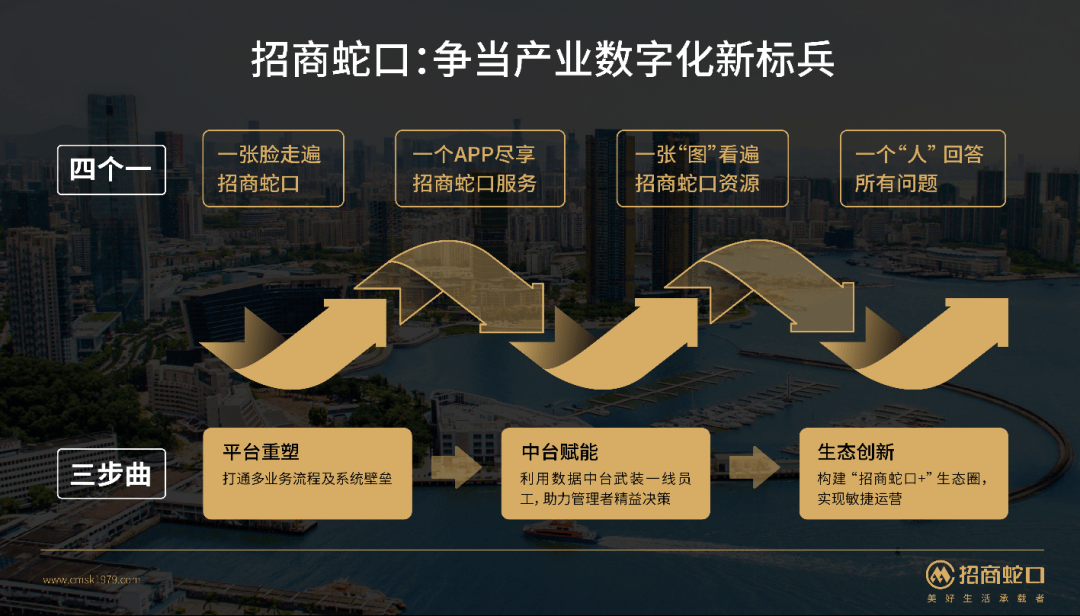 蛇口自動網站建設(蛇口設計互聯展覽中心)