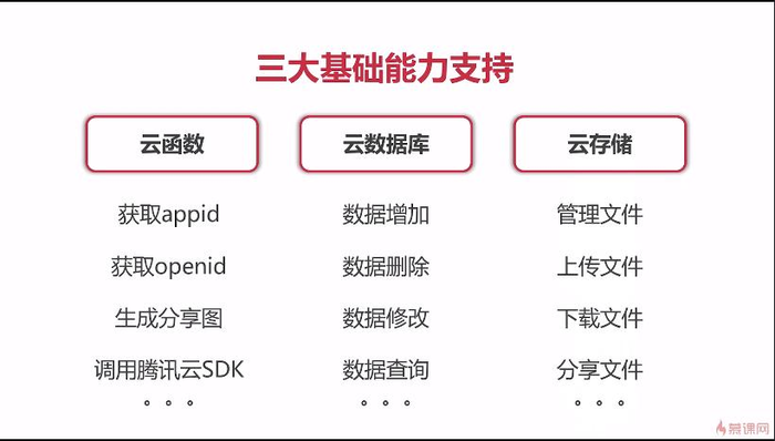 小程序云開發優惠形式(小程序云開發優惠形式是什么)