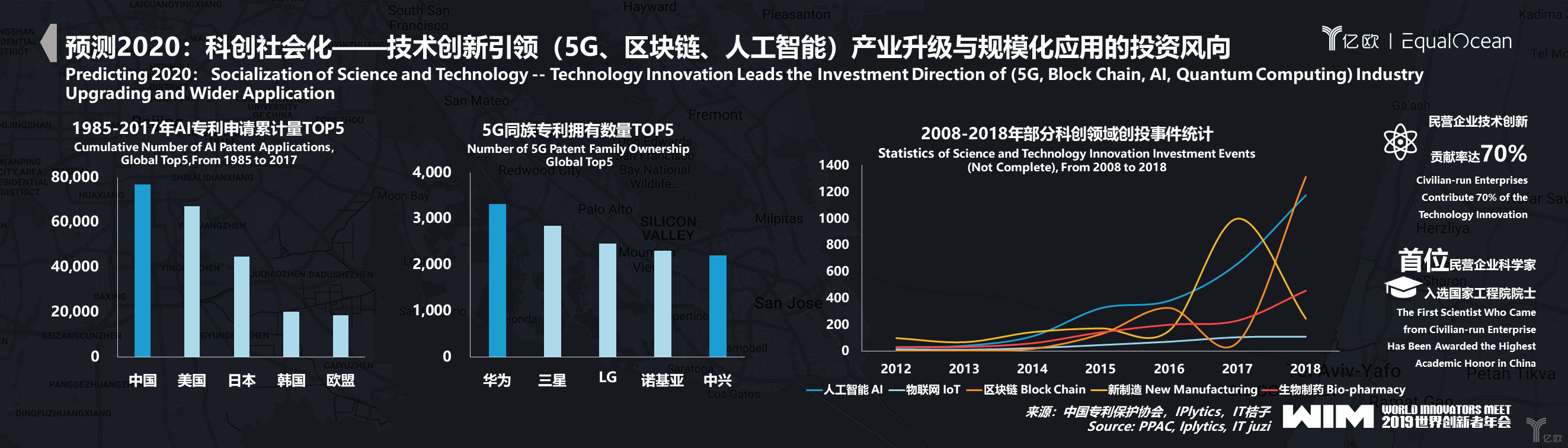 區塊互聯網風向(區塊聯網核心關鍵技術不包括什么)
