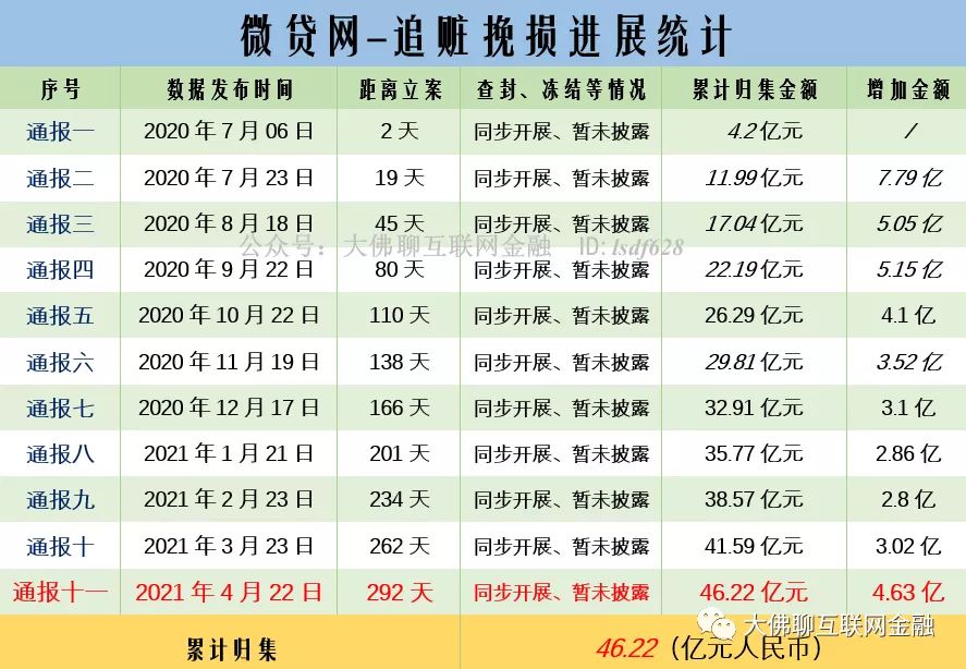 微貸互聯網最新消息(微貸互聯網最新消息查詢)