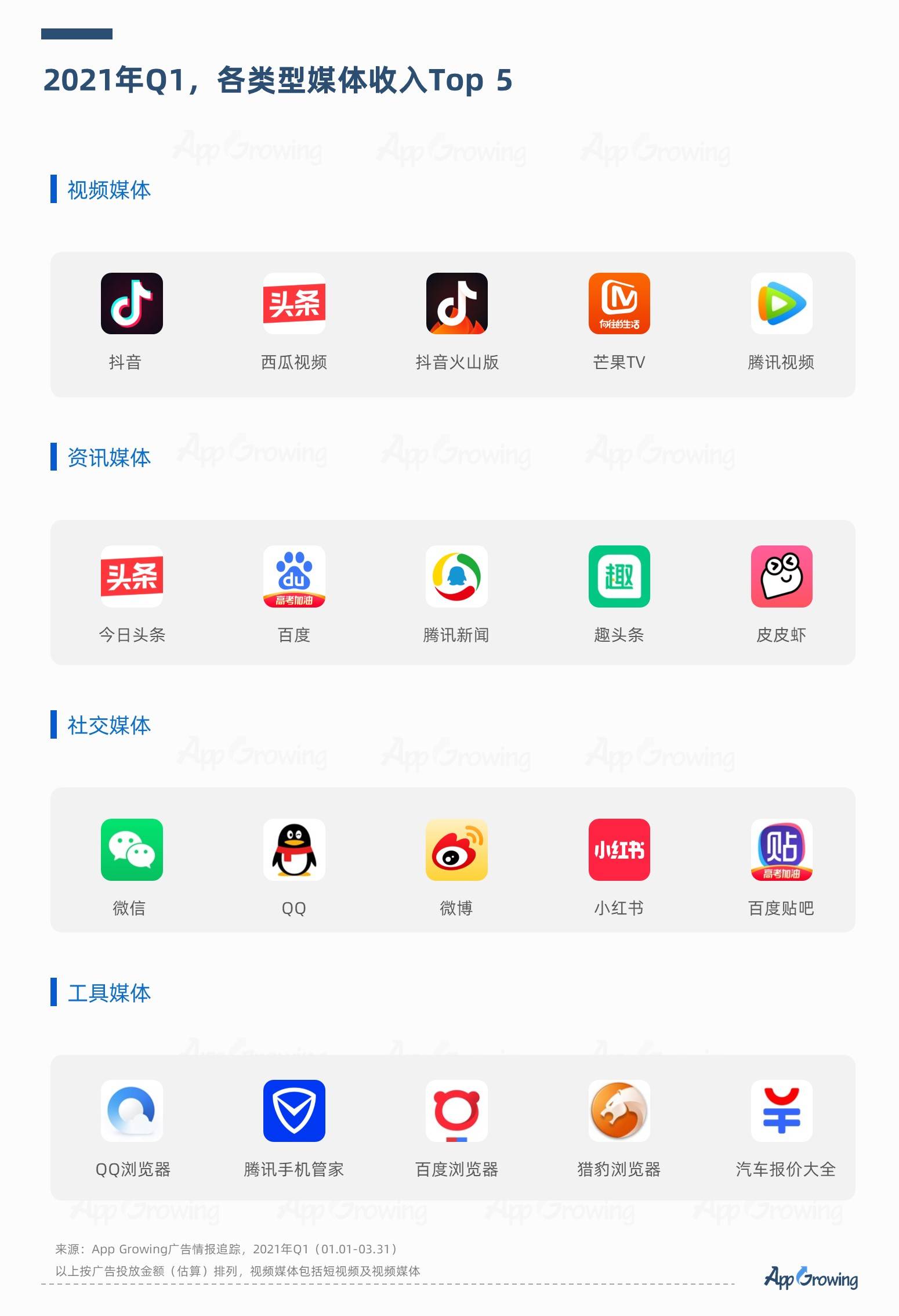 互聯網大廠的新聞資訊是什么(互聯網大廠的新聞資訊是什么意思)