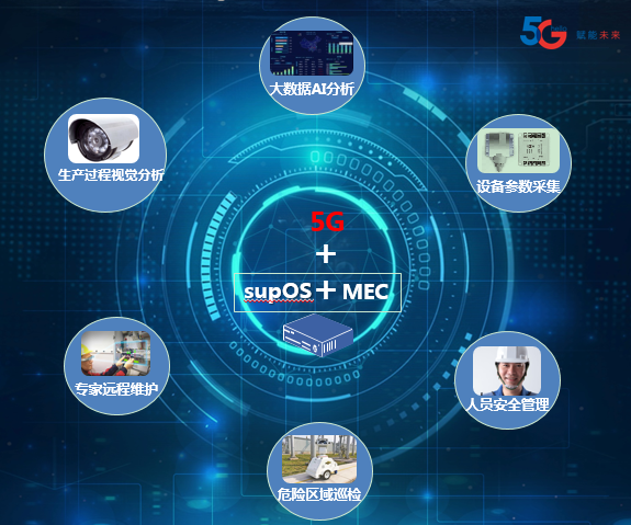 從5g到衛(wèi)星互聯(lián)網(wǎng)的新聞(從5g到衛(wèi)星互聯(lián)網(wǎng)的新聞報道)