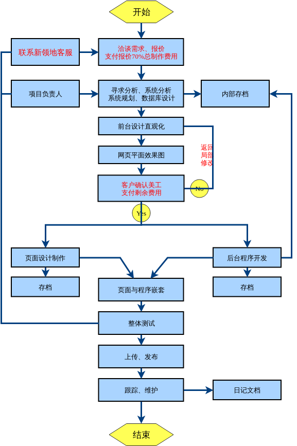網(wǎng)站建設(shè)的流程是什么(網(wǎng)站建設(shè)的流程是什么意思)