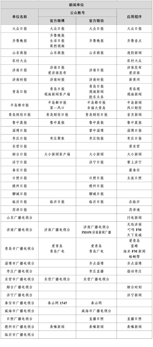 互聯網新聞分類(互聯網新聞分類包括)