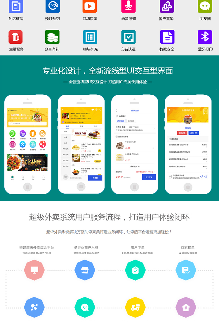 福州外賣小程序開發費用(外賣小程序開發需要多少錢)