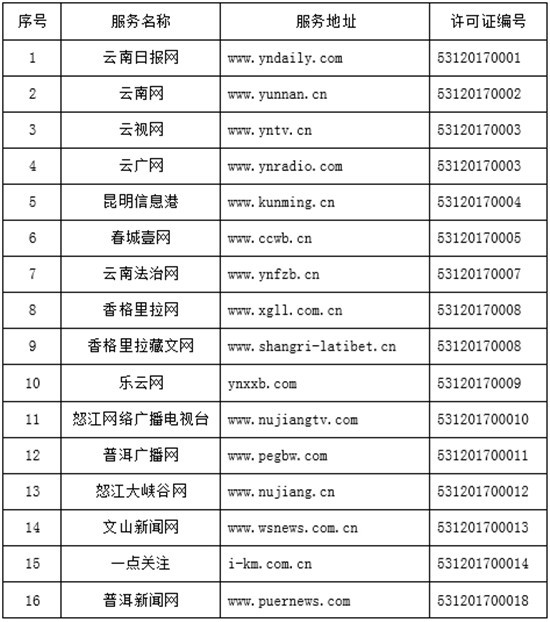 互聯網新聞在線觀看網址(互聯網新聞app軟件推薦)
