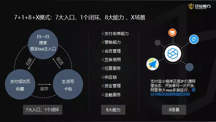 關于創業小程序開發流程步驟的信息