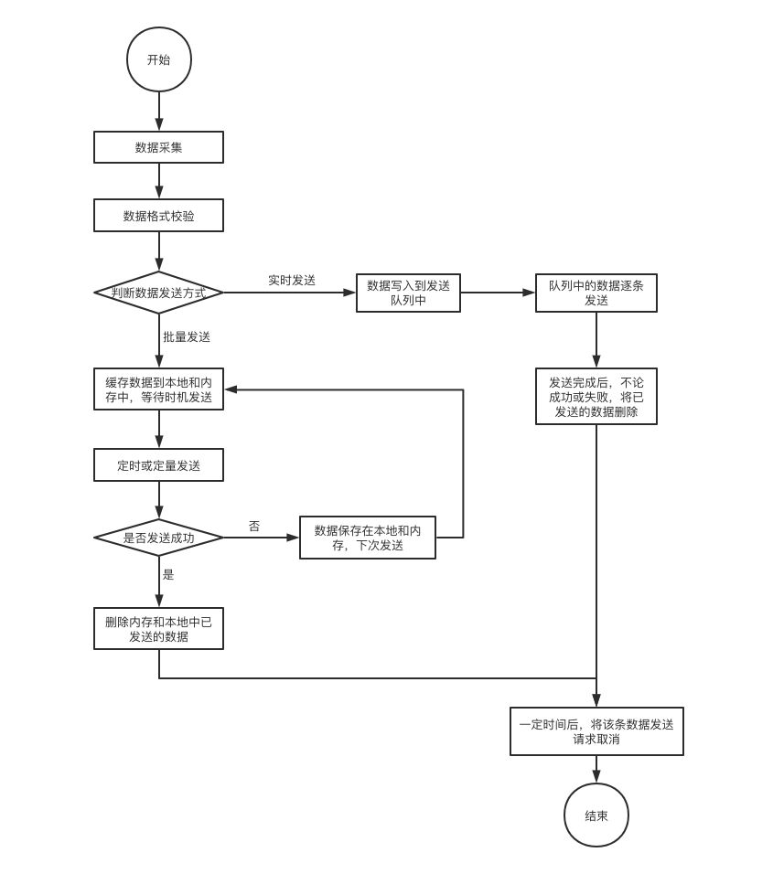 免費開發小程序的流程(如何免費制作和開發自己的小程序)