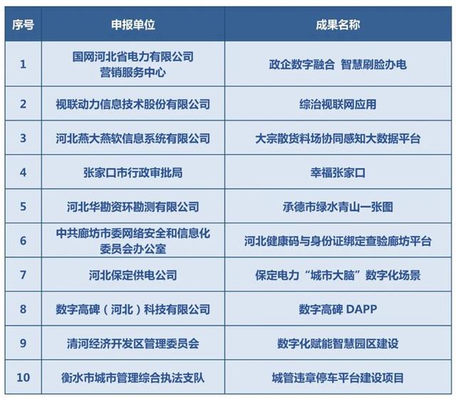 河北互聯網新聞營銷優勢(互聯網營銷新媒體營銷的特點)