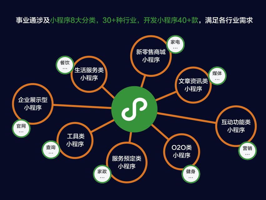 郴州小程序開發(fā)(郴州軟件開發(fā)科技公司)